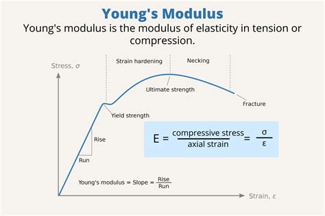  Problems in Elasticity: An Elegant Symphony of Force and Form?